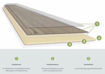 Wineo 1200 Wood XL | Welcome Oskar | Bioboden zum Klicken 5 mm
