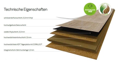 Wicanders Vinylboden Wood Go Eiche Rustikal Taupe