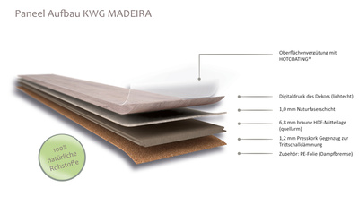 KWG Madeira Naturdesignboden Suna cement HDF
