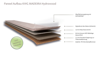 KWG Madeira Naturdesignboden Eiche markant tosca Hydrowood